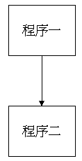 sequence